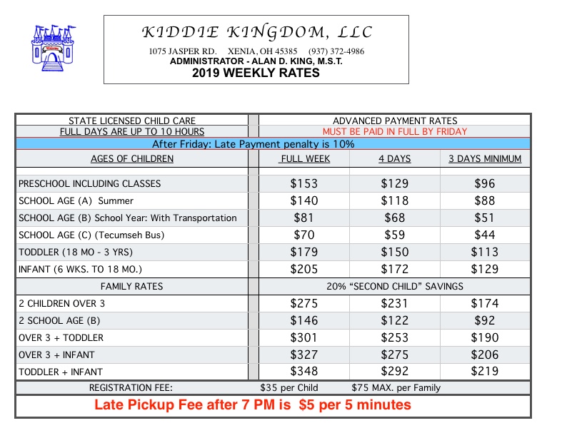Rates